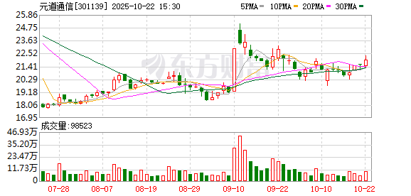 信德 元道通信：第四届董事会第八次会议决议公告
